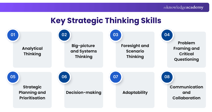Essential Strategic Thinking Skills
