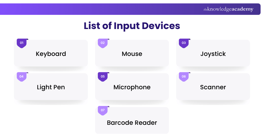 List of Input Devices Different types of input devices