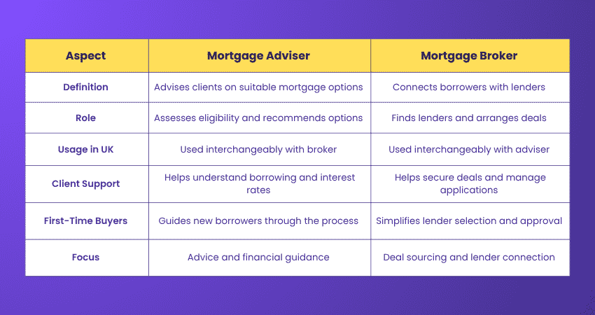 Mortgage Adviser vs Mortgage Broker Mortgage Adviser vs Mortgage Broker