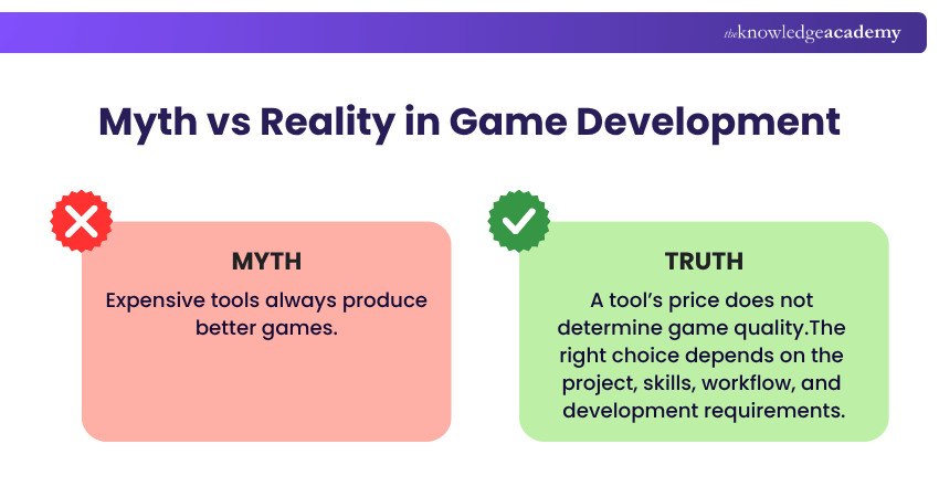 Myth vs Reality Game Development Myth vs Reality in Game Development