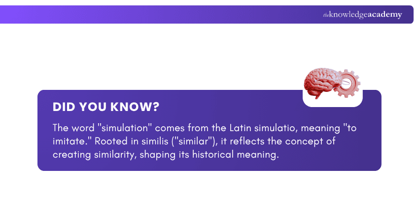 Did You Know? Origin and Meaning of the Word Simulation