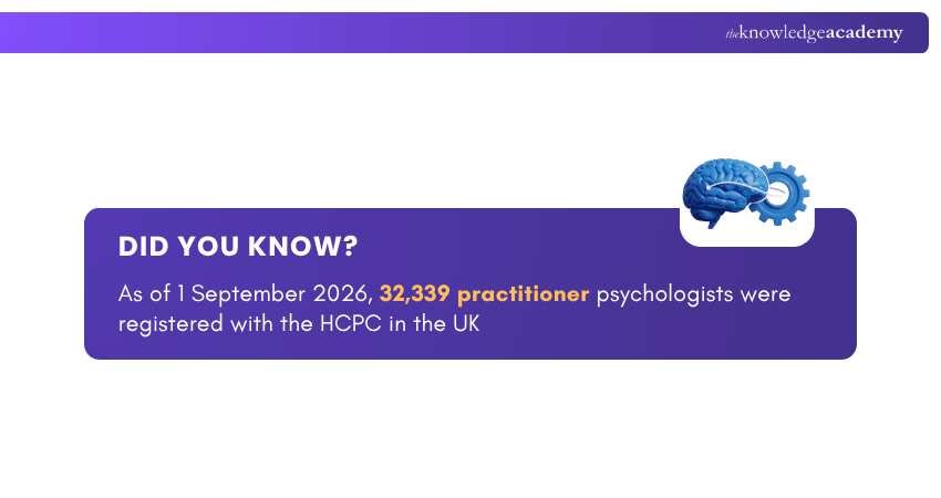 Number of Psychologists Snippet Number of Psychologists