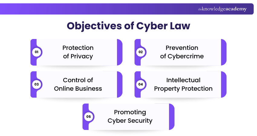 Objectives of Cyber Law
