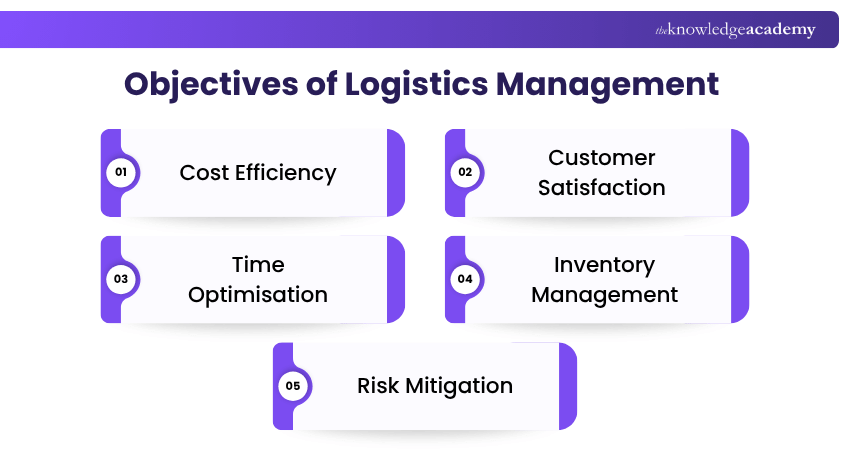 Objectives of Logistics Management Logistics Management Objectives
