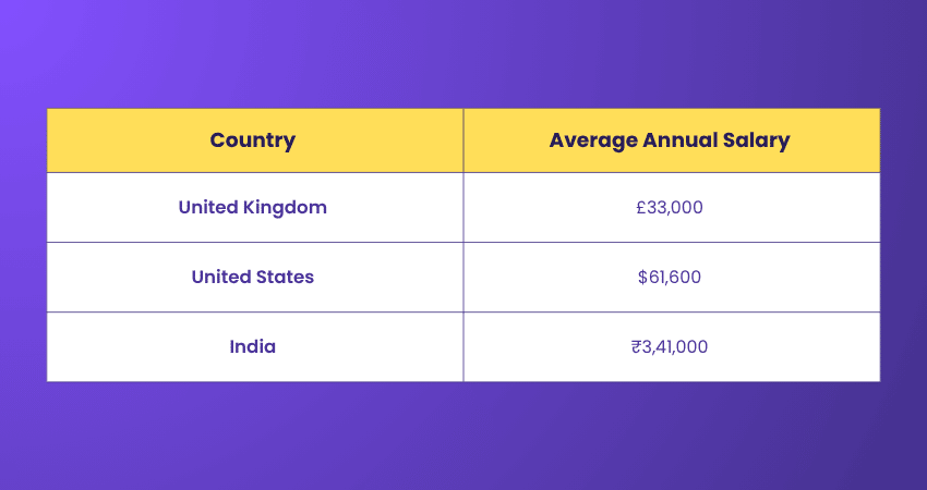 Personal Assistant Salary by location Personal Assistant Salary by location