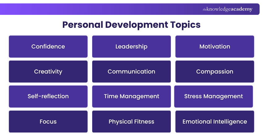 Personal Development Topics Topics of Personal Development