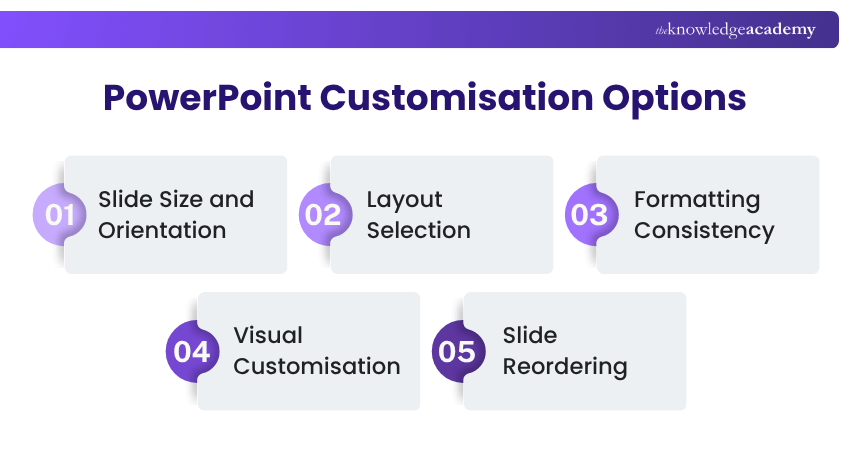 Customisation Options in PowerPoint PowerPoint Customisation Options for Slide Design and Layout