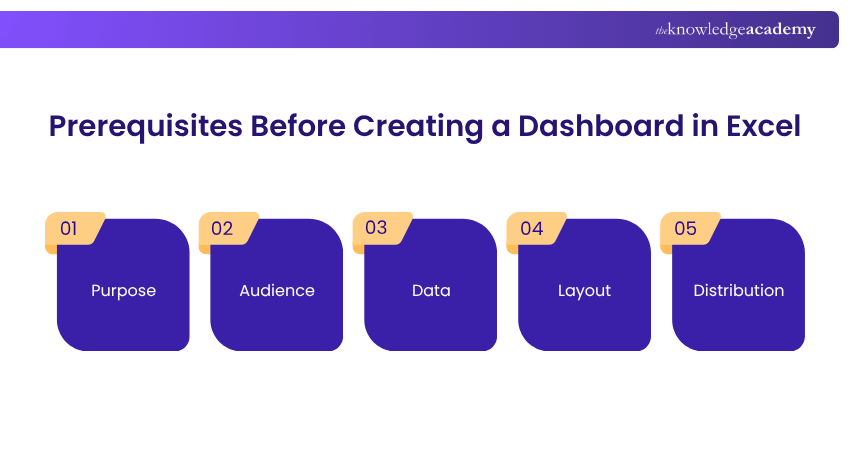 Prerequisites for Building an Excel Dashboard