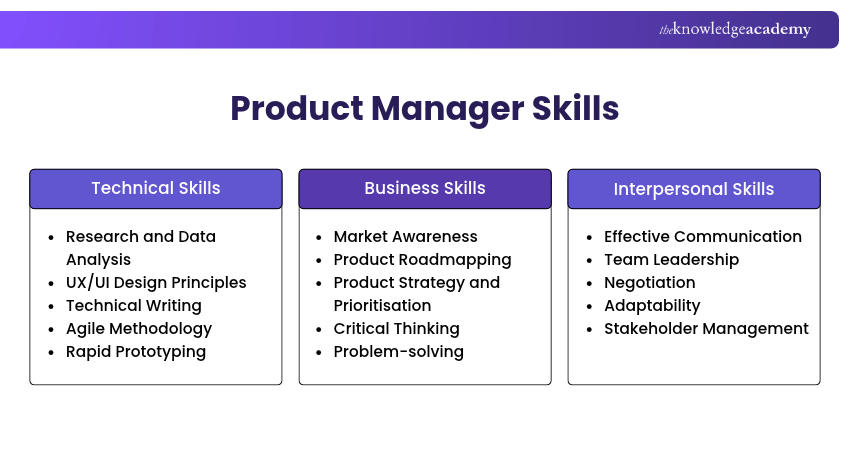 Product Manager Skills Top 15 Product Manager Skills