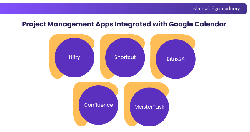 Apps integrated with Google Calendar Google Calendar Integrations Tools