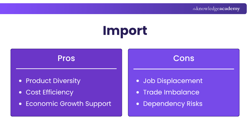 Pros and Cons of Import Pros and Cons of Import