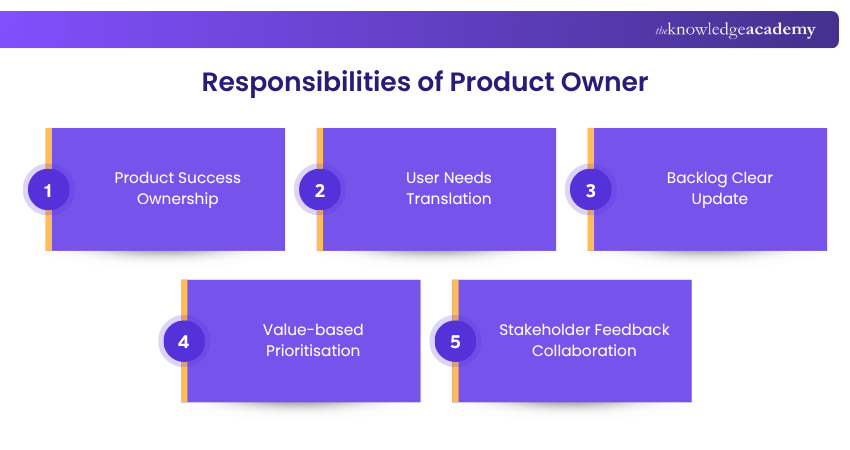 Product Owner Responsibility