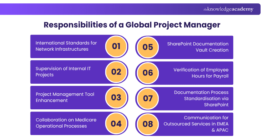 Responsibilities of a Global Project Manager
