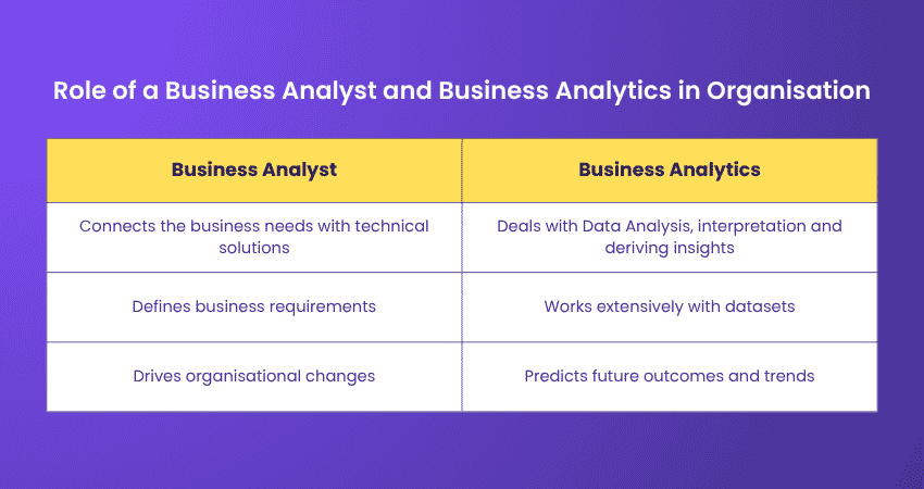 Role of a Business Analyst and Business Analytics Within the Organisation Role of a Business Analyst and Business Analytics Within the Organisation