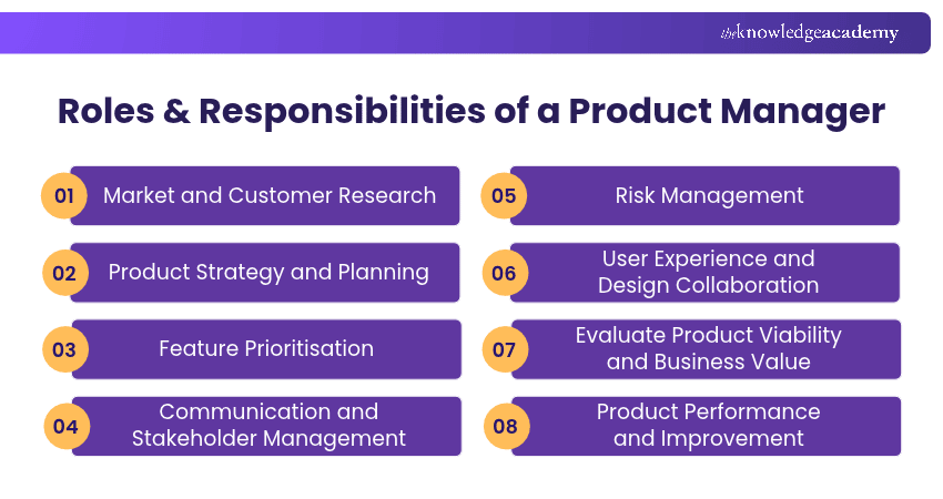 Product Manager Roles & Responsibilities Roles and Responsibilities of a Product Manager