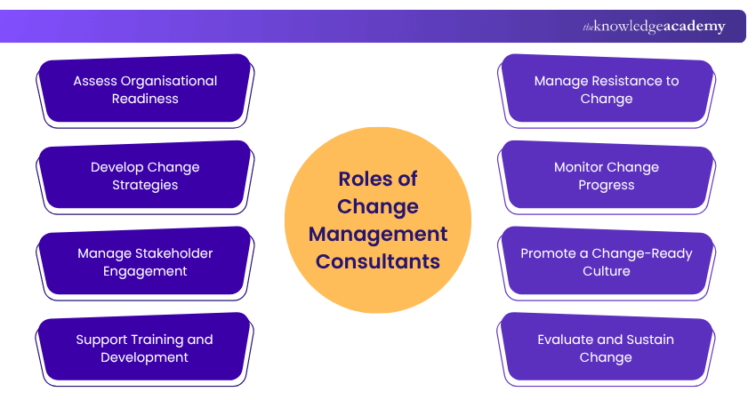 How to become a Consultant in Change Management How to become a Consultant in Change Management