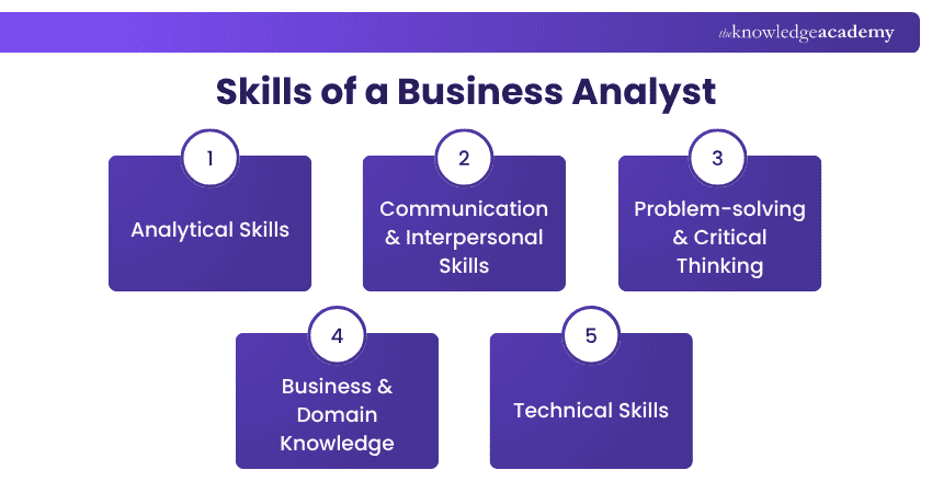 Skills of a Business Analyst Business Analyst Skills