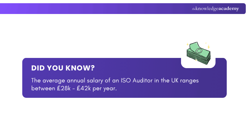 ISO Auditor Salary in the UK ISO Auditor Salary in the UK