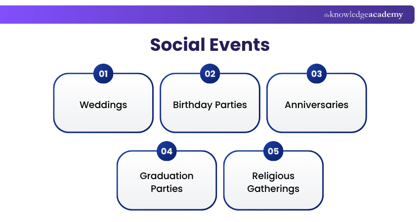 Social Events Social Events Explained