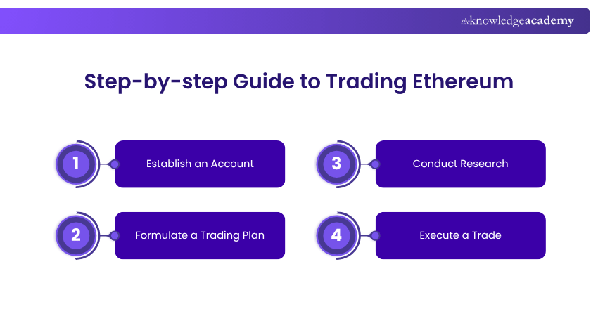 Step-by-step Guide to Trading Ethereum Step-by-step Guide to Trading Ethereum