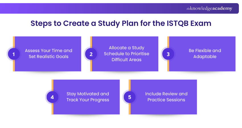 Study Plan for the ISTQB Exam Explained