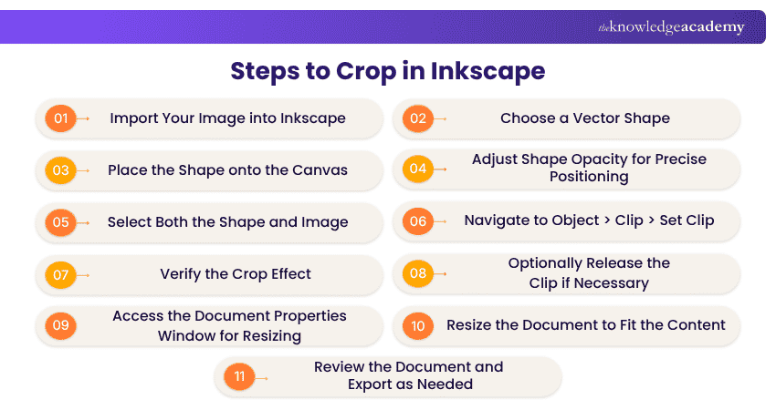 How to Crop in Inkscape? How to Crop in Inkscape?