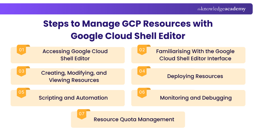 Steps to Manage GCP Resources with Google Cloud Shell Editor Managing GCP Resources Using Google Cloud Shell Editor