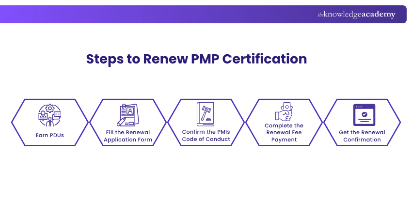 Steps to renew PMP certification Steps to renew PMP certification