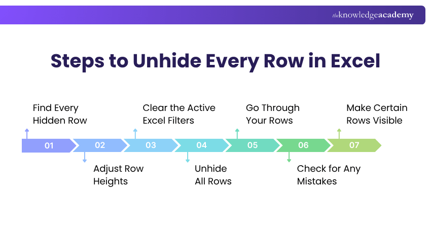 Steps to Unhide Every Row in Excel How to Unhide Every Row in Excel?