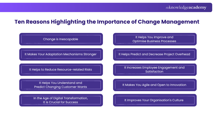Change Management Importance Reasons