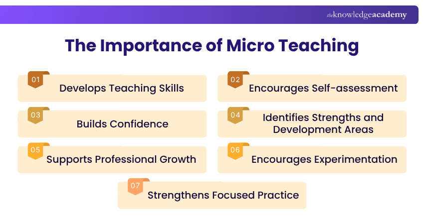 The Importance of Micro Teaching The Importance of Micro Teaching