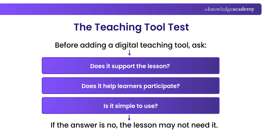 The Teaching Tool Test Teaching Tools