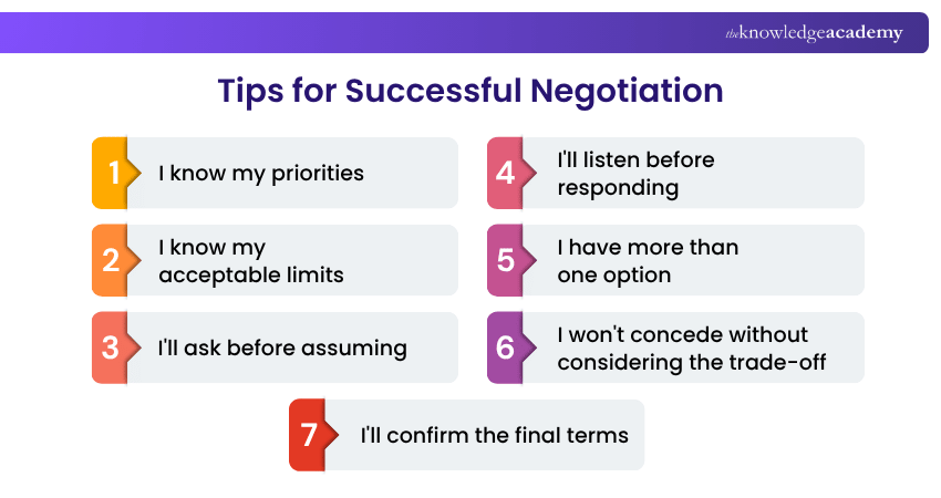 Tips for Successful Negotiation Negotiation Checklist