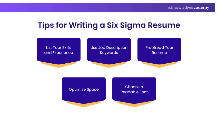 Six Sigma Resume Writing Guide
