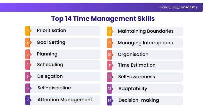 Top 14 Time Management Skills Time Management Skills