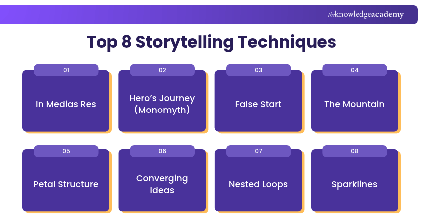 Top 8 Storytelling Techniques Classic Storytelling Techniques