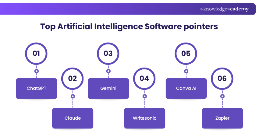 Top Artificial Intelligence Software pointers