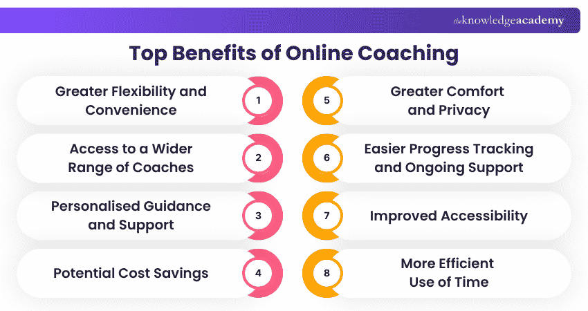 Benefits of Online Coaching