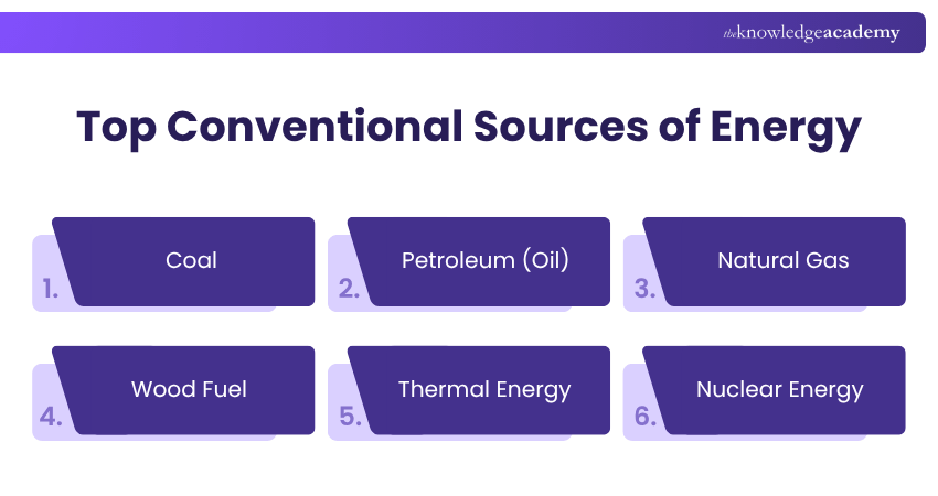 Top Conventional Sources of Energy Conventional Sources of Energy