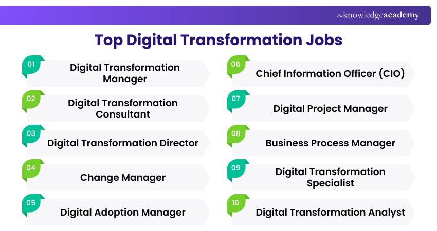 Top Digital Transformation Jobs