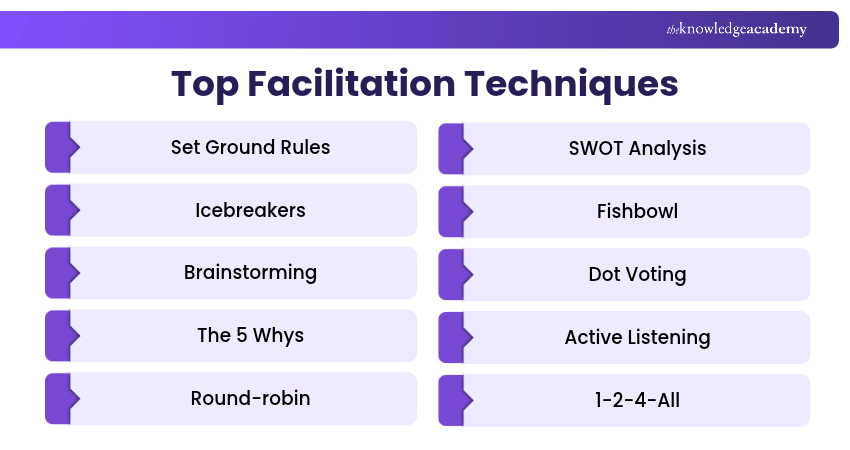 Best Facilitation Techniques