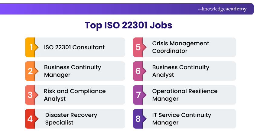 Best Jobs Related to ISO 22301 Top ISO 22301 Jobs