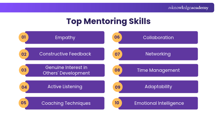 Top Mentoring Skills Top 15 Mentoring Skills