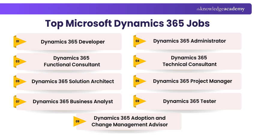 Microsoft Dynamics 365 Jobs Best Microsoft Dynamics 365 Jobs