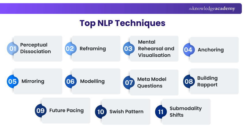 Top NLP Techniques NLP Techniques