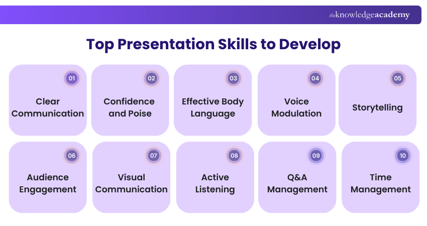 Best Skills for Presentation Best Presentation Skills