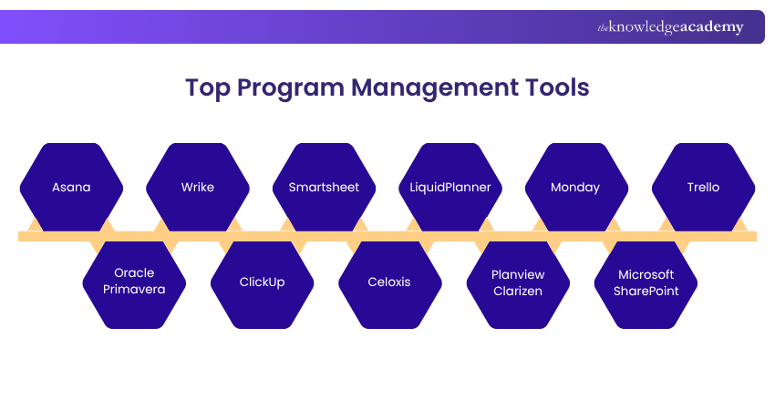 Top Program Management Tools