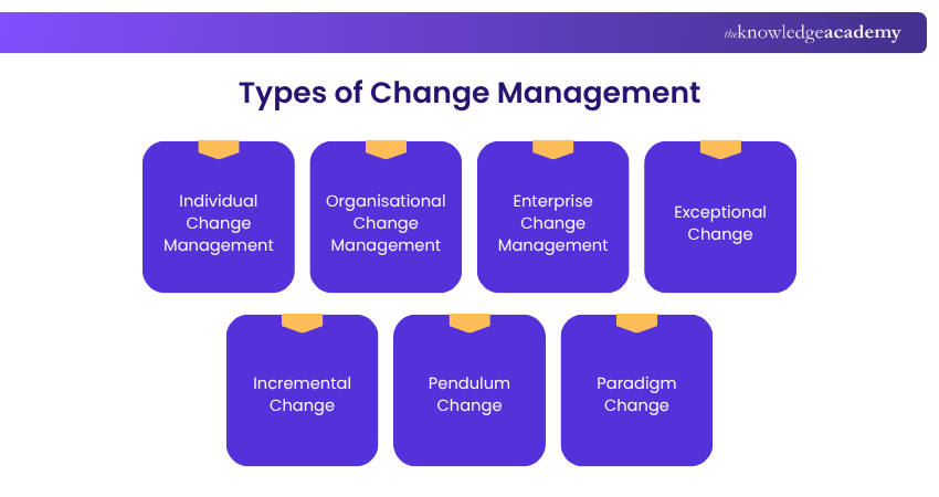 Types of Change Management