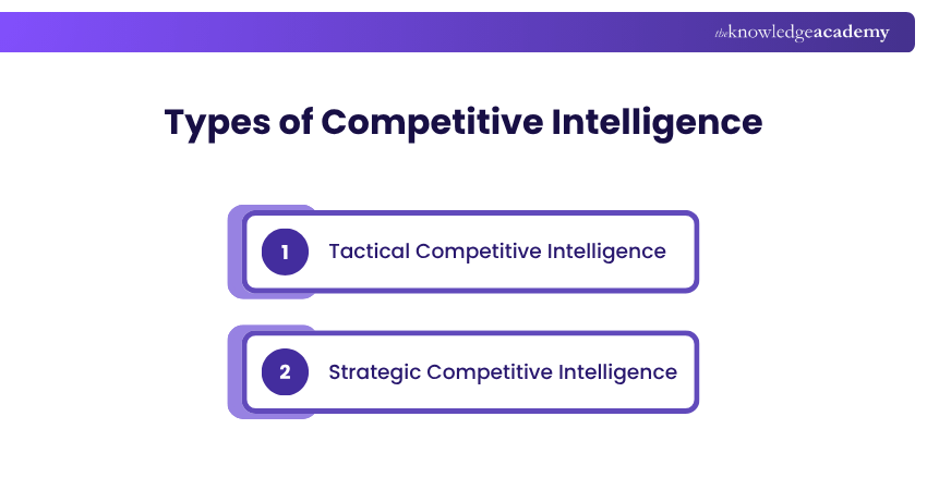 Types of Competitive Intelligence Competitive Intelligence Types