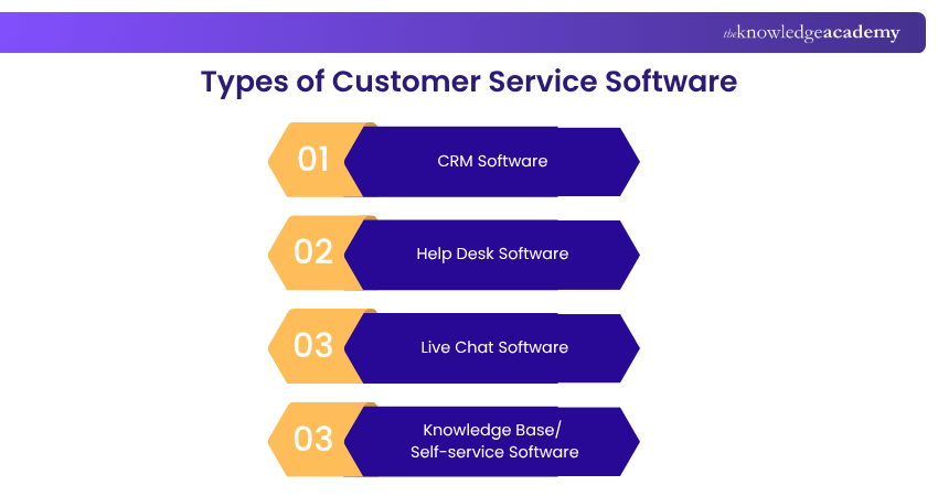 Types of Customer Service Software Types of Customer Service Software